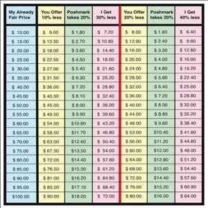 PLEASE READ TO UNDERSTAND POSHMARK